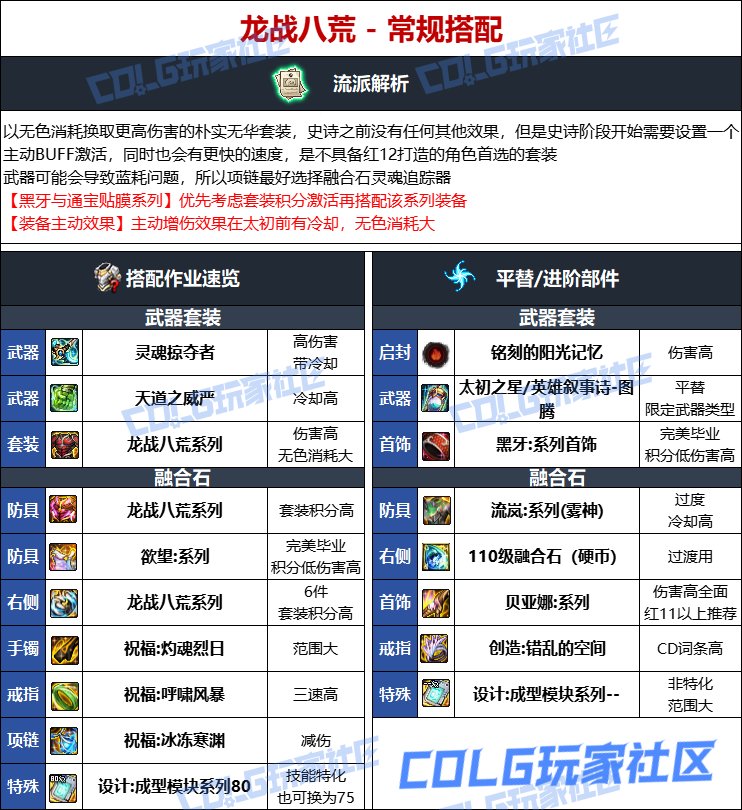 DNF人造神版本蓝拳毕业装备选择