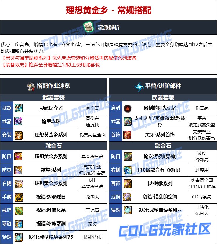 DNF人造神版本驱魔毕业装备选择