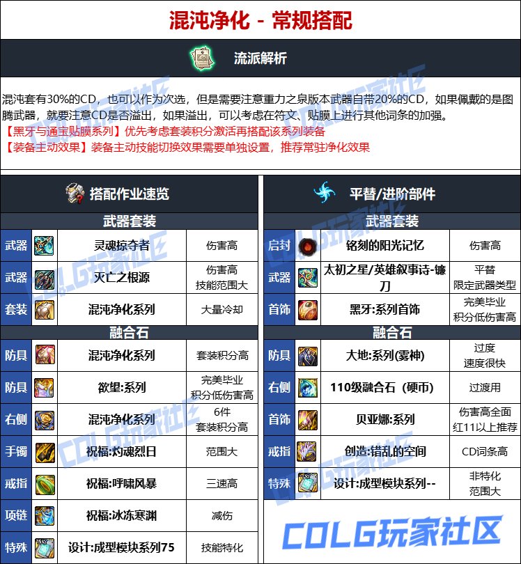 DNF人造神版本复仇者毕业装备选择