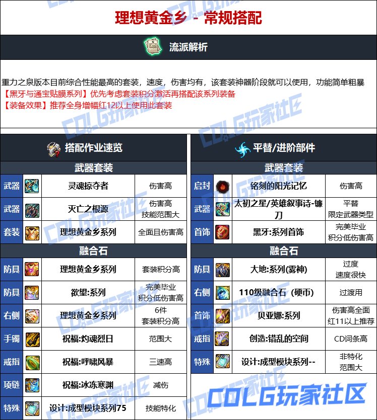 DNF人造神版本复仇者毕业装备选择