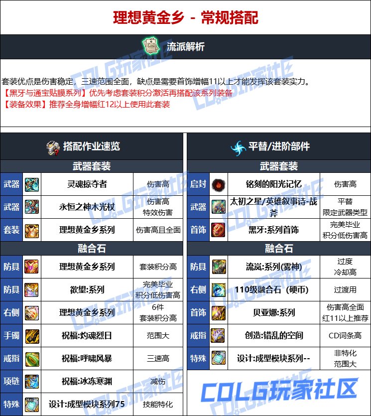 DNF人造神版本异端审判者毕业装备选择
