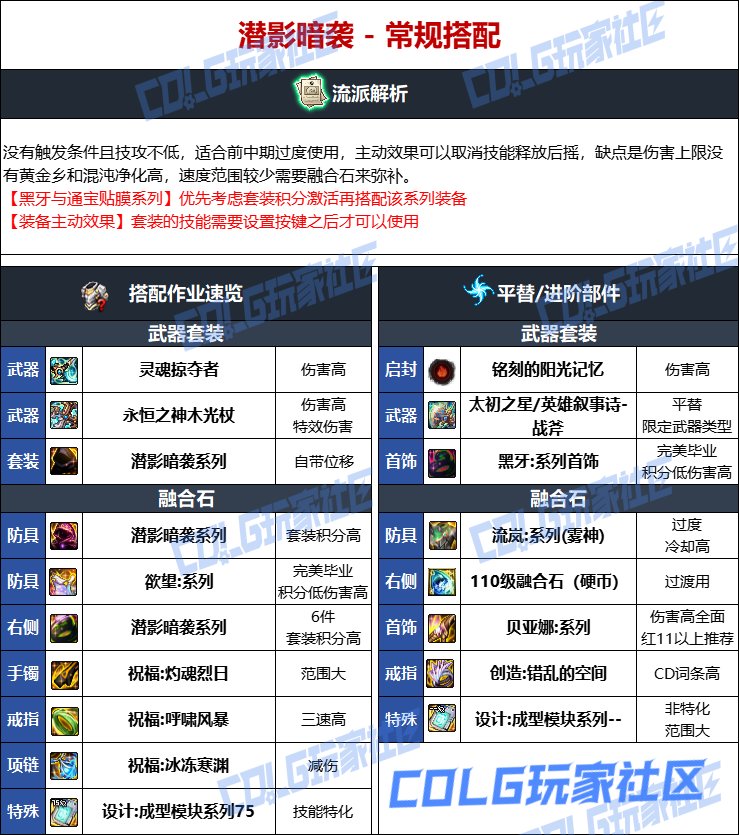 DNF人造神版本异端审判者毕业装备选择