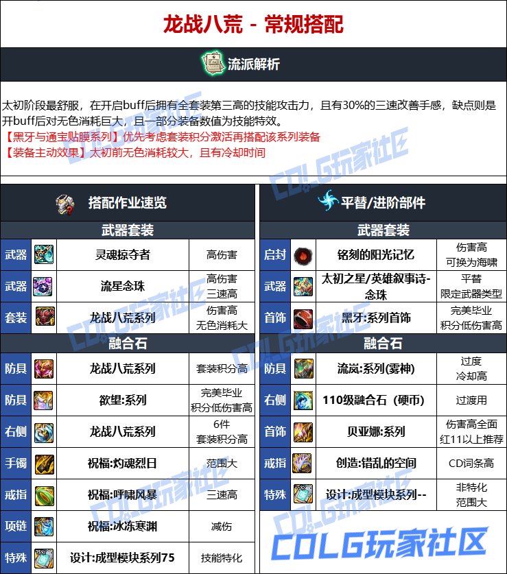 DNF人造神版本巫女毕业装备选择