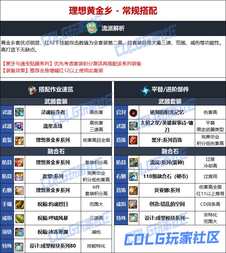 DNF人造神版本诱魔者毕业装备选择