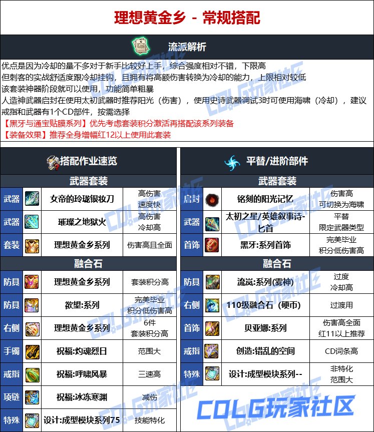 DNF人造神版本刺客毕业装备选择