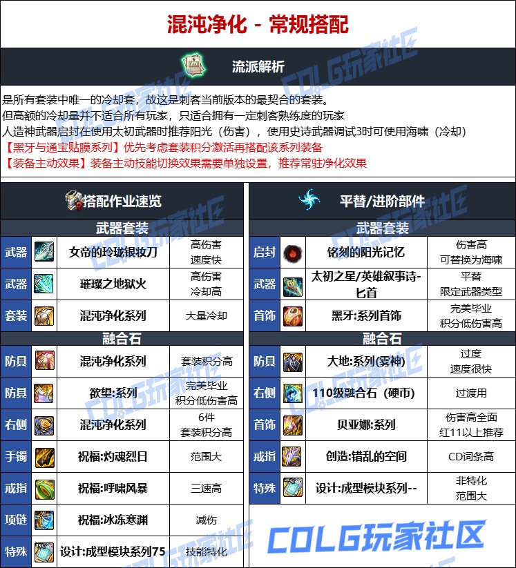 DNF人造神版本刺客毕业装备选择