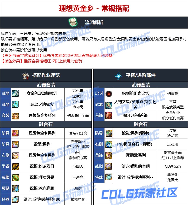DNF人造神版本影舞者毕业装备选择