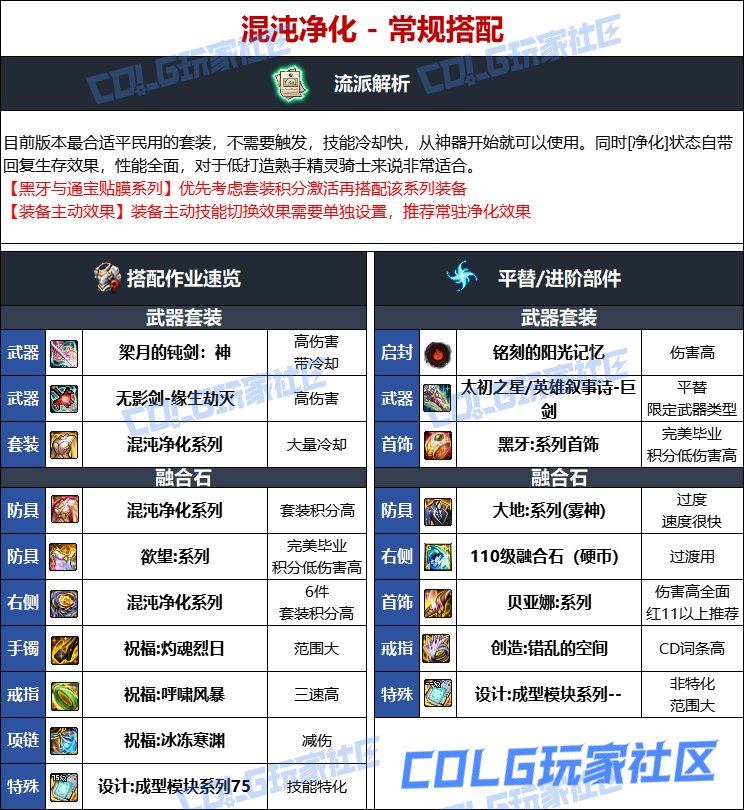 DNF人造神版本精灵骑士毕业装备选择