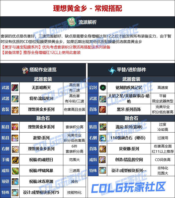 DNF人造神版本暗枪毕业装备选择