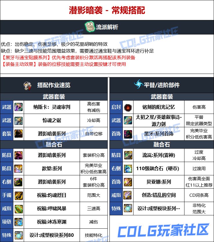 DNF人造神版本专家毕业装备选择