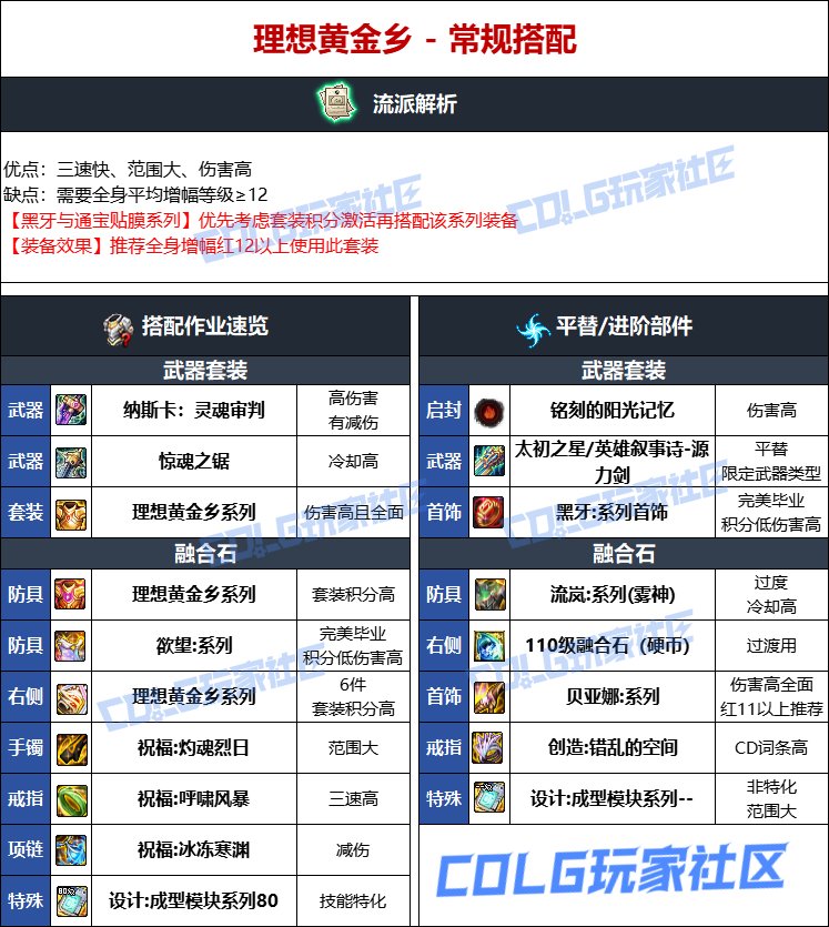 DNF人造神版本专家毕业装备选择