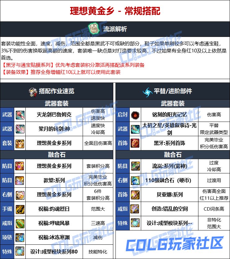 DNF人造神版本黑暗武士毕业装备选择