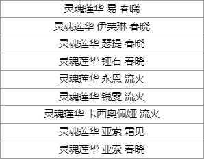 LOL年中狂欢乱斗之夜庆典活动攻略