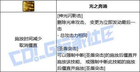 DNF帕拉丁神光闪影击技能进化全形态一览