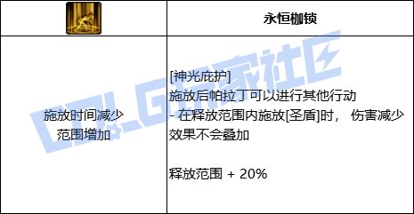DNF帕拉丁神光庇护技能进化全形态一览
