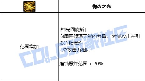 DNF帕拉丁神光回旋斩技能进化全形态一览
