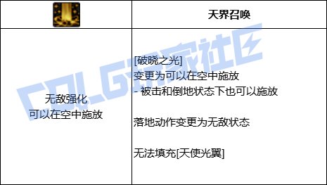 DNF帕拉丁破晓之光技能进化全形态一览