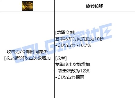 DNF龙神龙翼穿刺技能进化全形态一览