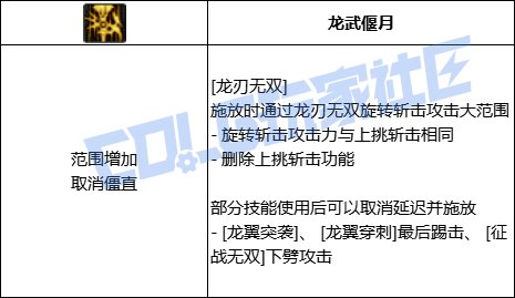 DNF龙神龙刃无双技能进化全形态一览