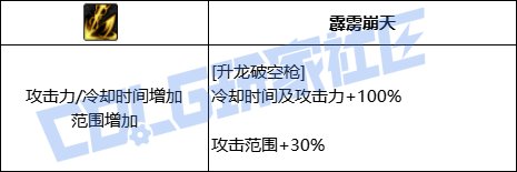 DNF决战者升龙破空枪技能进化全形态一览