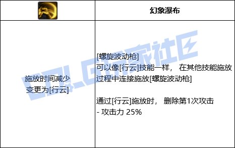 DNF决战者螺旋波动枪技能进化全形态一览