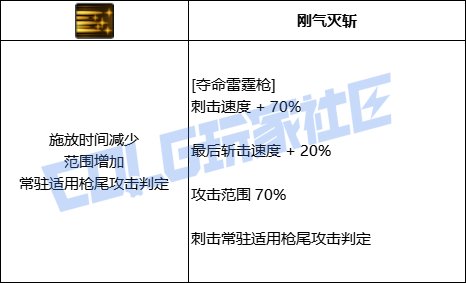 DNF决战者夺命雷霆枪技能进化全形态一览