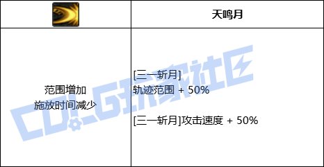 DNF决战者三一斩月技能进化全形态一览