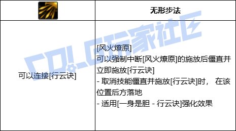 DNF决战者风火燎原技能进化全形态一览