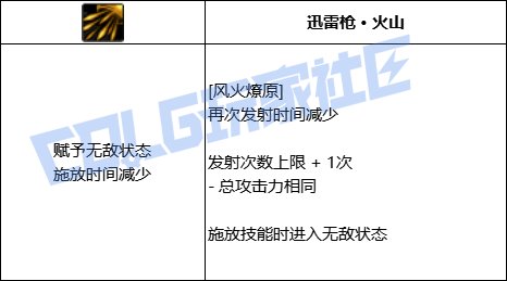 DNF决战者风火燎原技能进化全形态一览