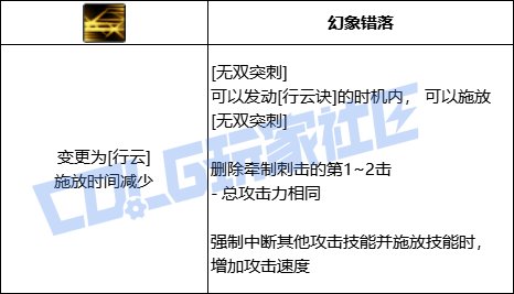 DNF决战者无双突刺技能进化全形态一览