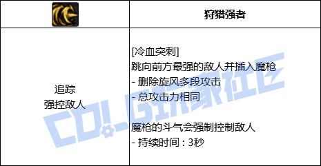 DNF征战者冷血突刺技能进化全形态一览