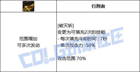 DNF征战者破灭斩技能进化全形态一览