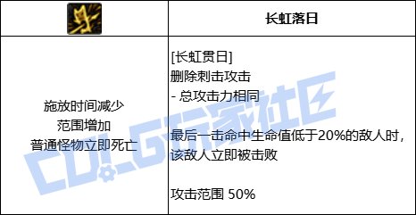 DNF征战者长虹贯日技能进化全形态一览