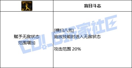 DNF征战者横扫八荒技能进化全形态一览