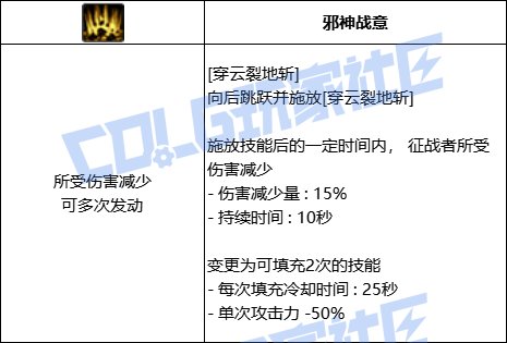 DNF征战者穿云裂地斩技能进化全形态一览