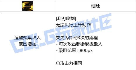 DNF光枪利刃收割技能进化全形态一览