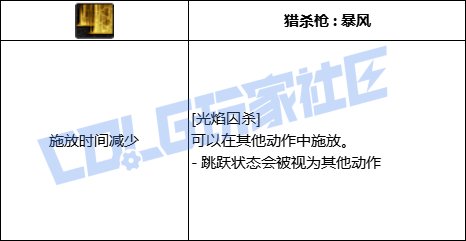 DNF光枪光焰囚杀技能进化全形态一览