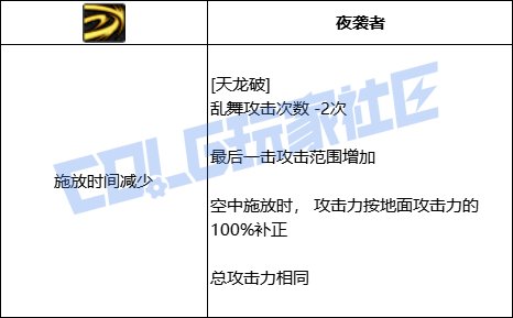 DNF光枪天龙破技能进化全形态一览