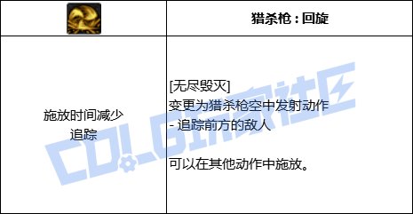 DNF光枪无尽毁灭技能进化全形态一览