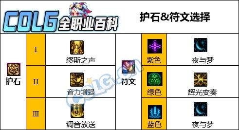 DNF人造神版本缪斯护石怎么选