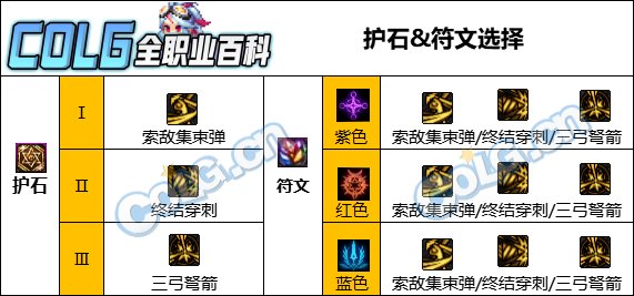 DNF人造神版本猎人护石怎么选