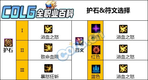 DNF人造神版本狂战护石怎么选