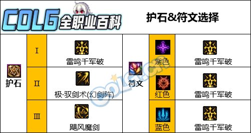 DNF人造神版本剑宗护石怎么选