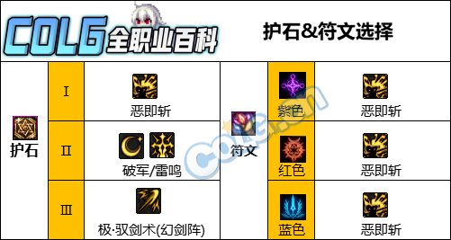 DNF人造神版本剑宗护石怎么选