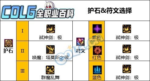 DNF人造神版本剑魔护石怎么选