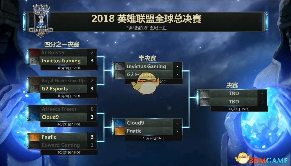 《LOL》S8总决赛10月28日赛程介绍