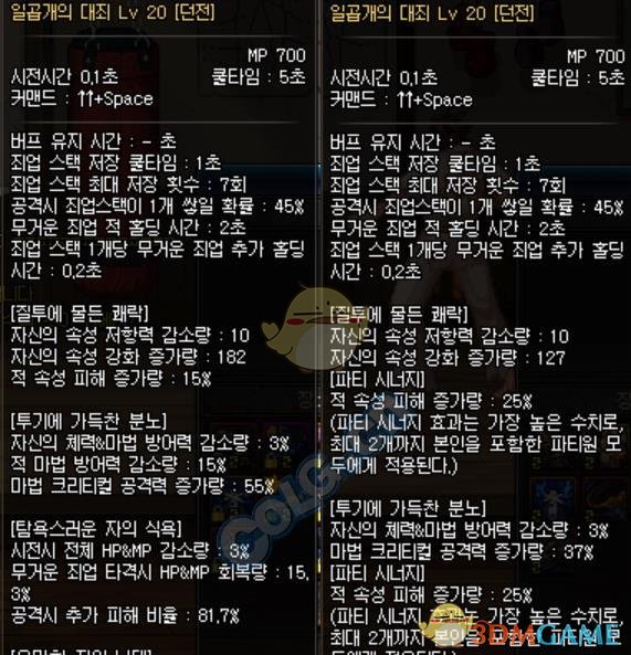 《DNF》95诱魔者改动伤害分析