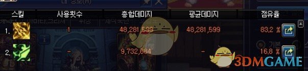 《DNF》韩服暗枪技能改版测试