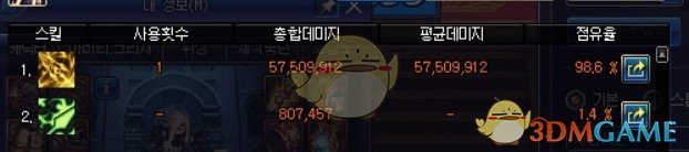 《DNF》韩服暗枪技能改版测试