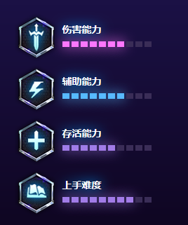 《风暴英雄》塔达林的高阶领主—阿拉纳克攻略